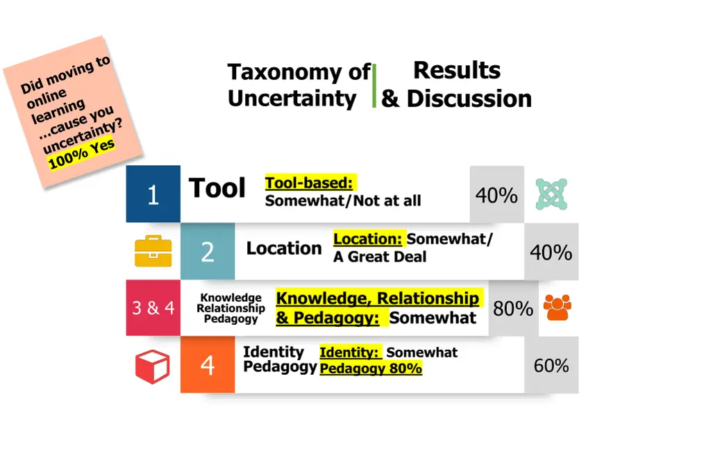 results discussion