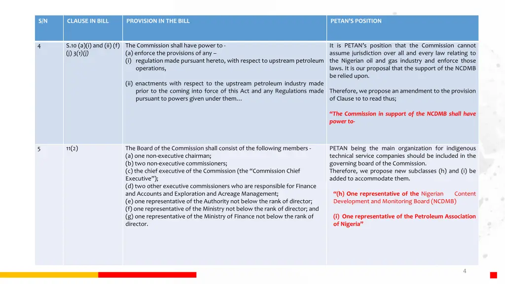 slide4