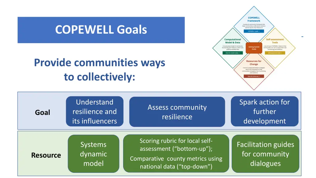 copewell goals