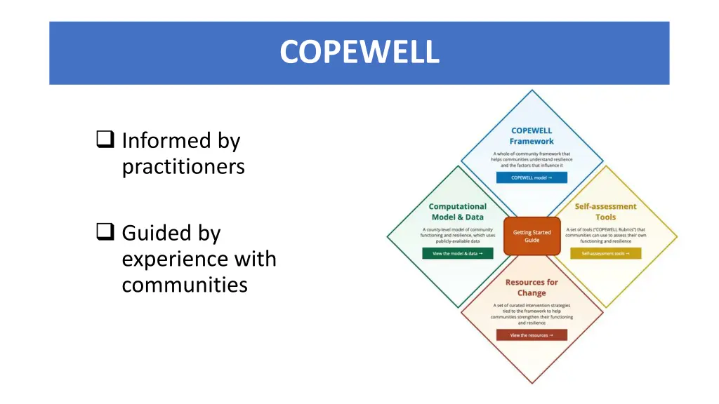 copewell