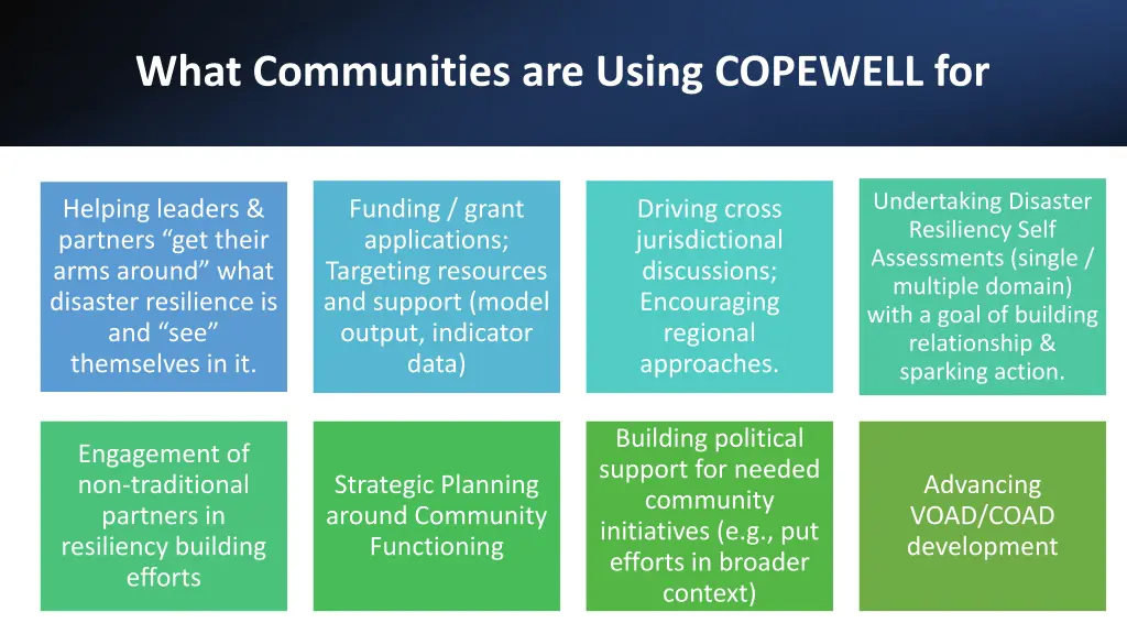 what communities are using copewell for