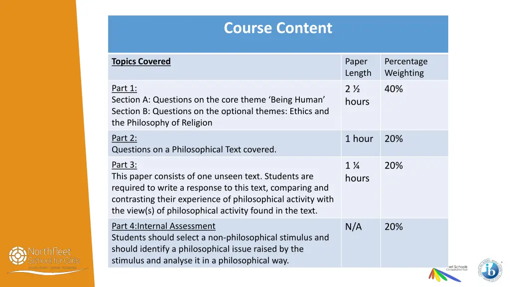 course content