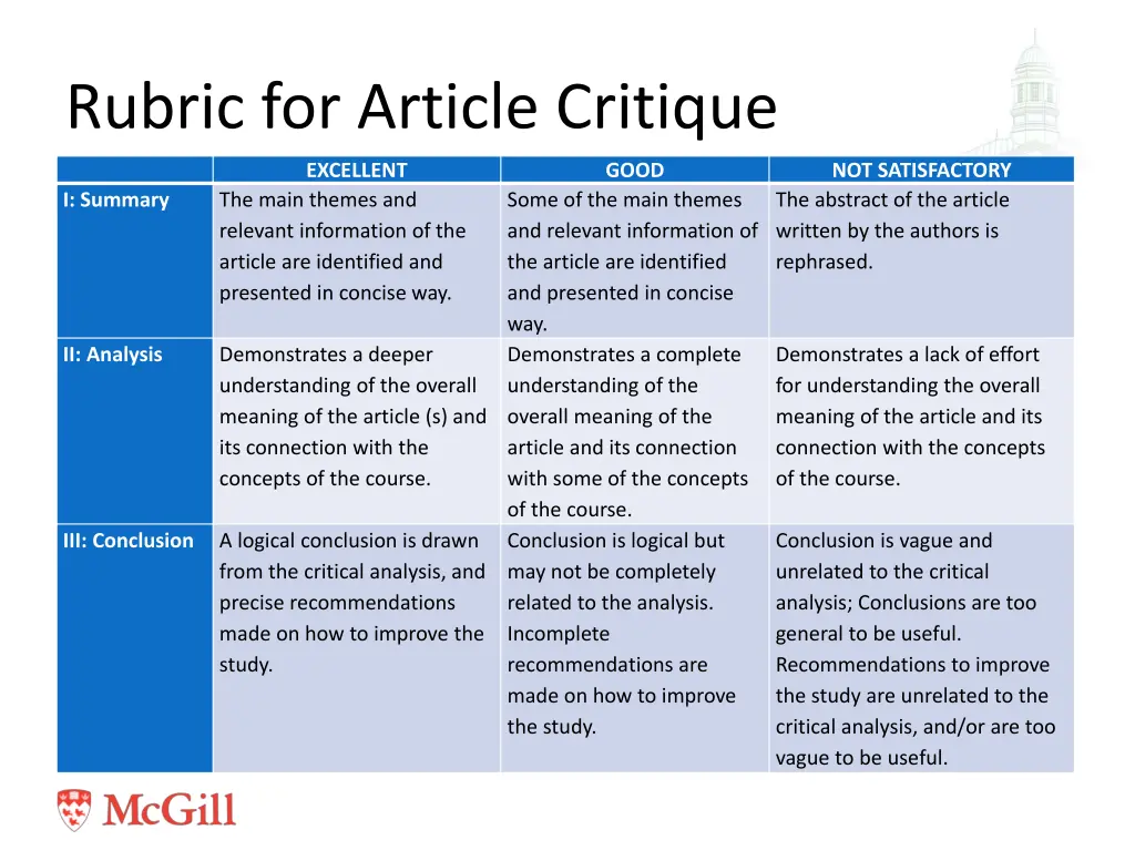 rubric for article critique