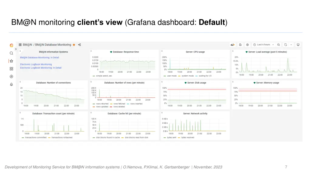 bm@n monitoring client s view grafana dashboard