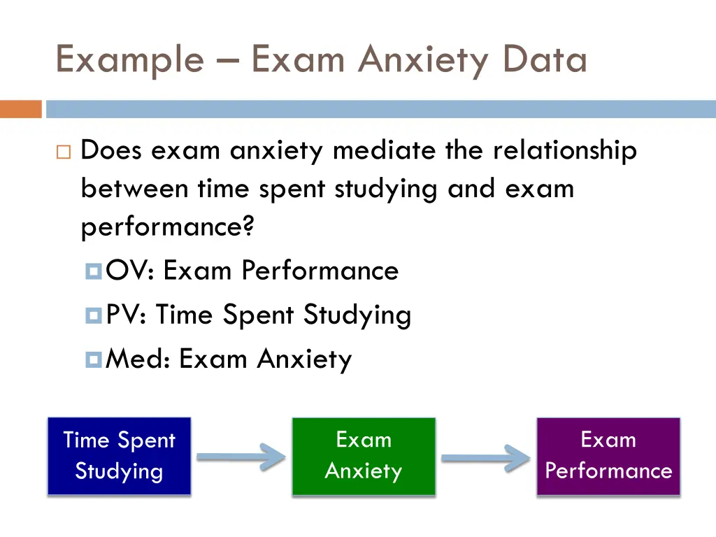 example exam anxiety data
