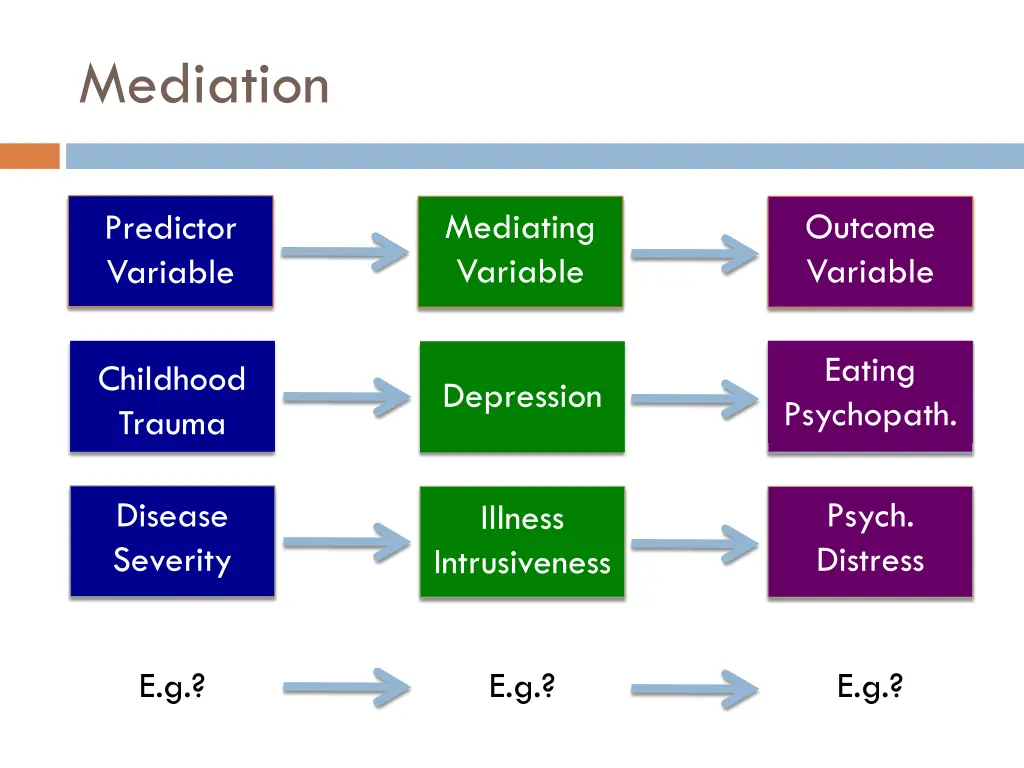 mediation 1