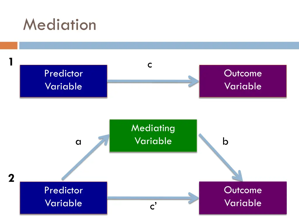 mediation 2