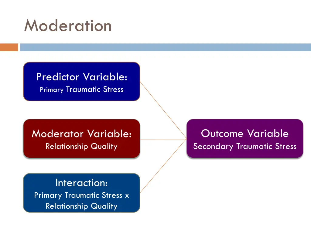 moderation 2