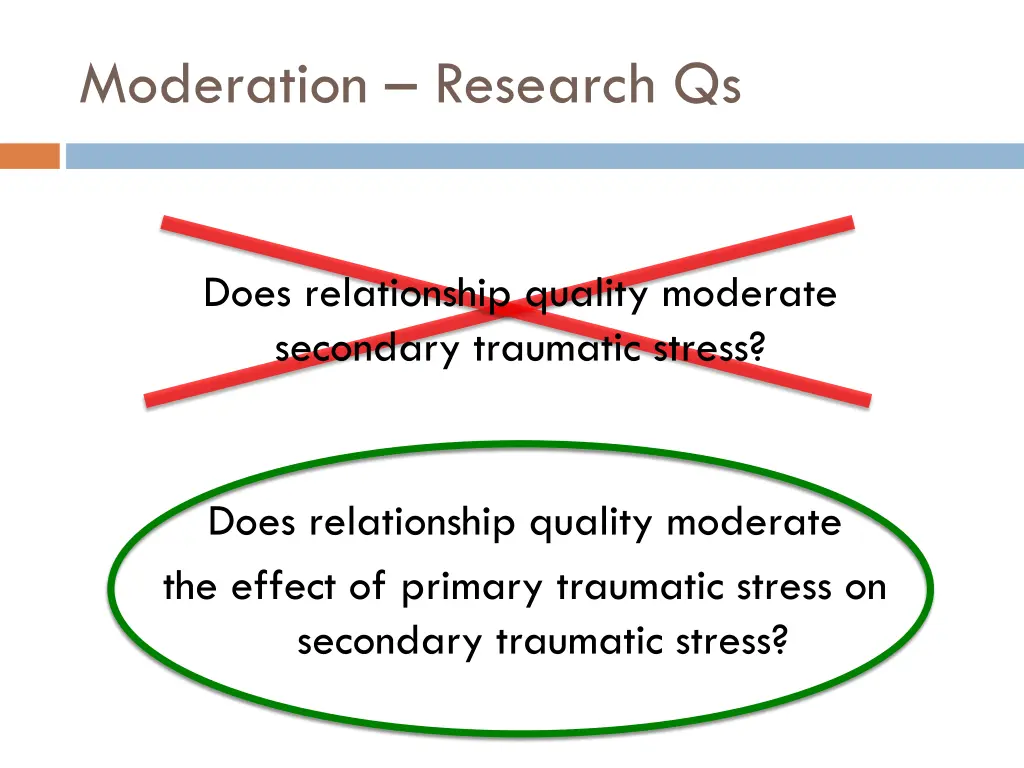 moderation research qs