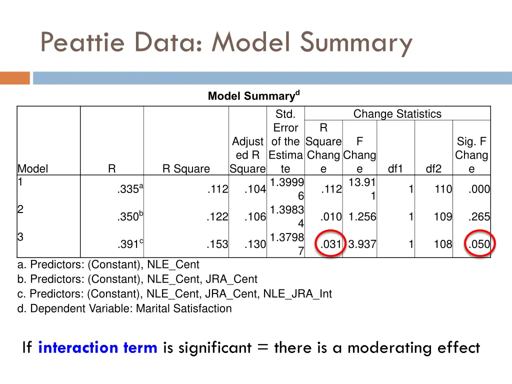 peattie data model summary