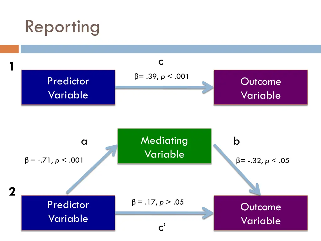 reporting