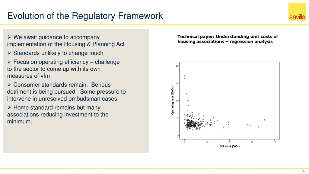 evolution of the regulatory framework