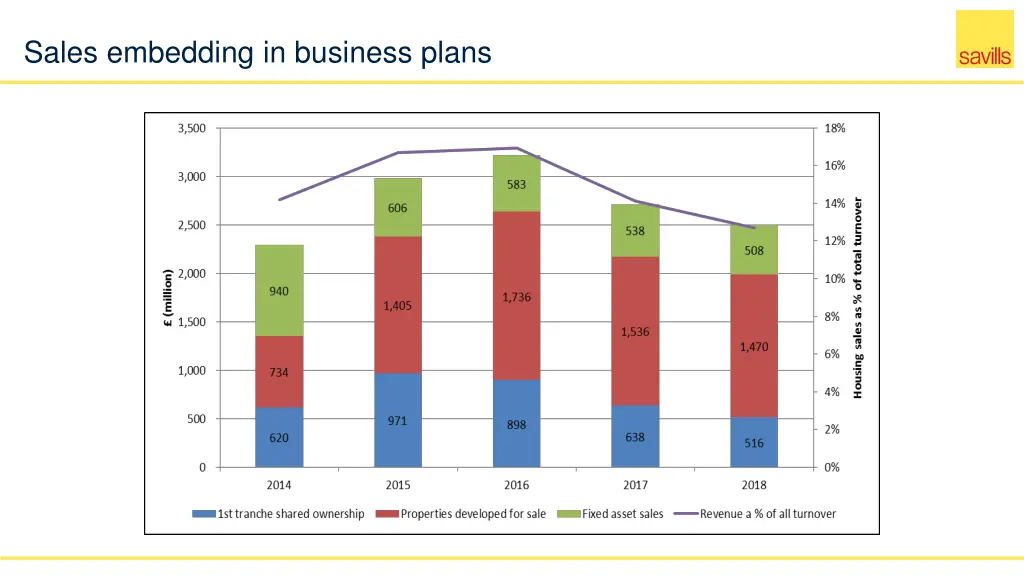 sales embedding in business plans