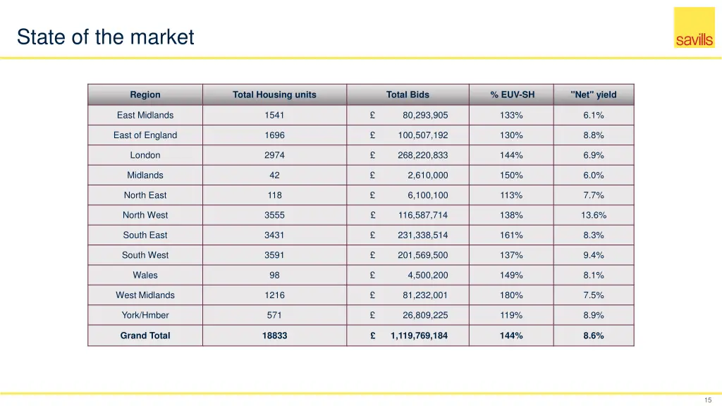 state of the market