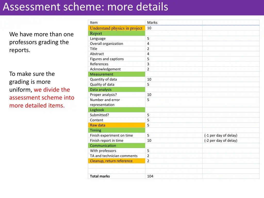 assessment scheme more details