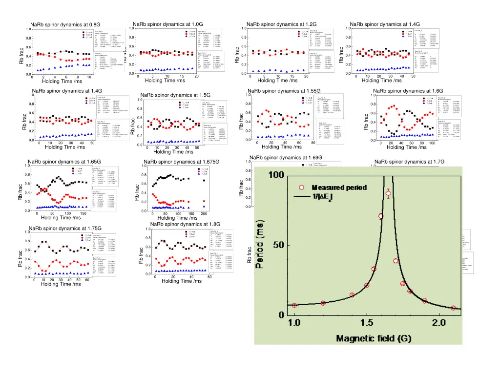 narb spinor dynamics at 1 0g