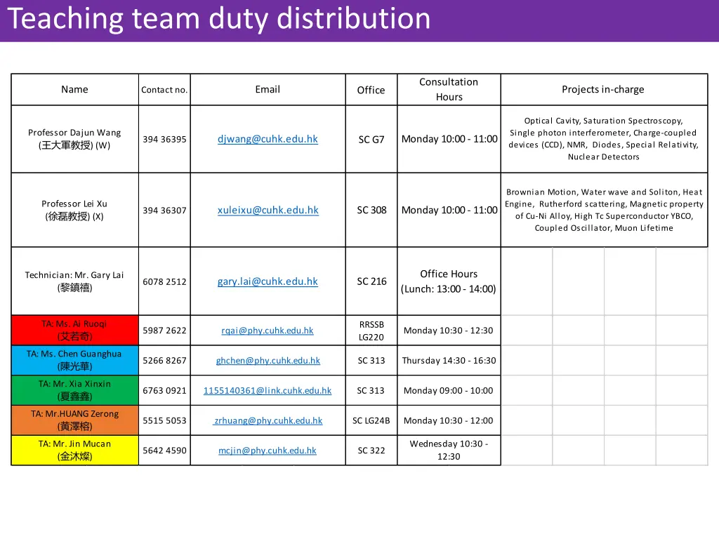 teaching team duty distribution