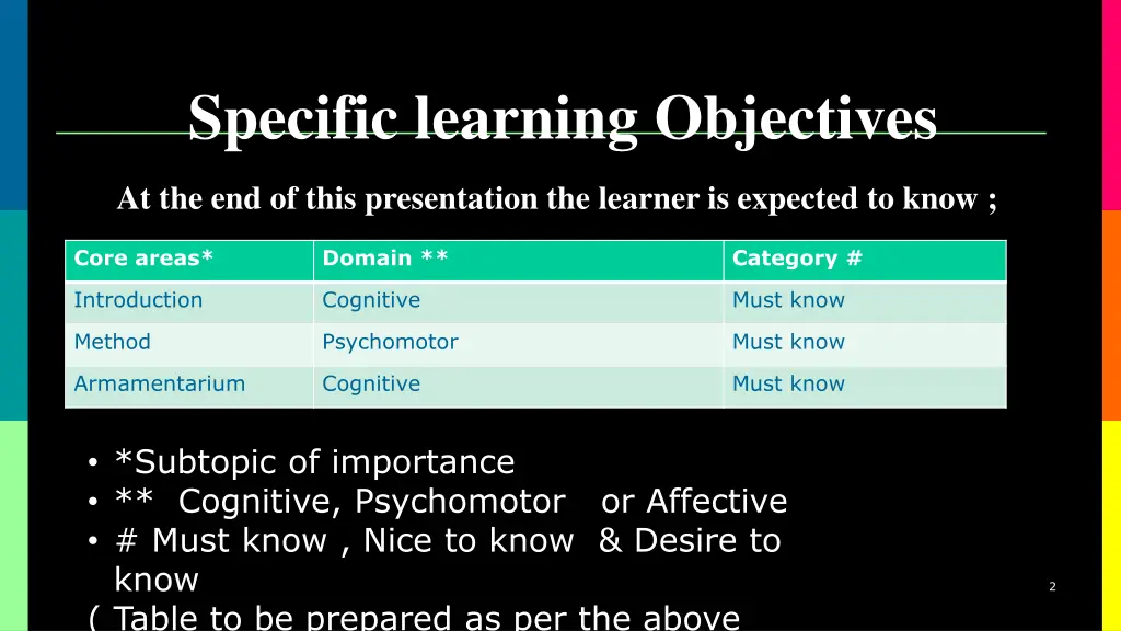 specific learning objectives