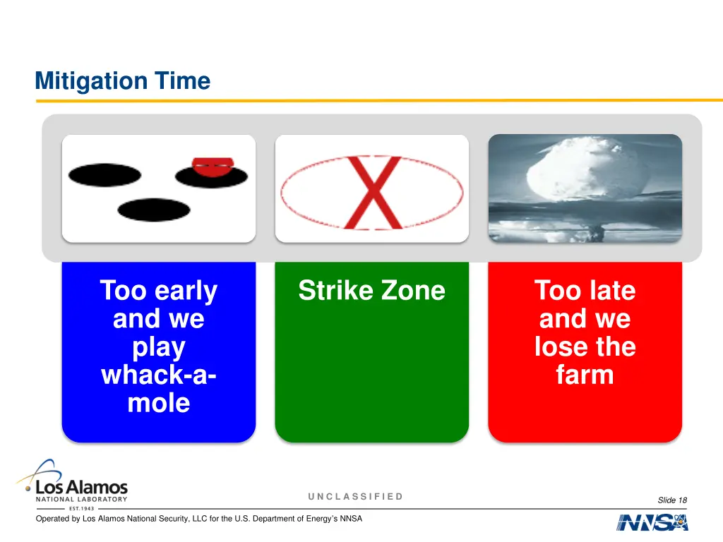 mitigation time