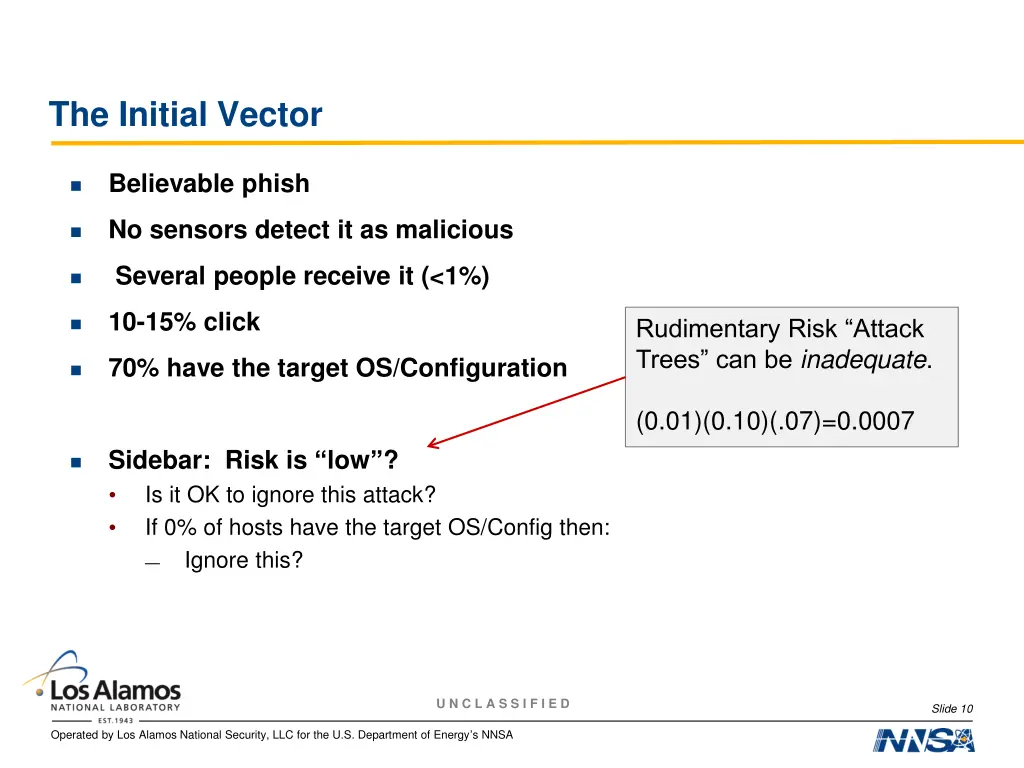 the initial vector