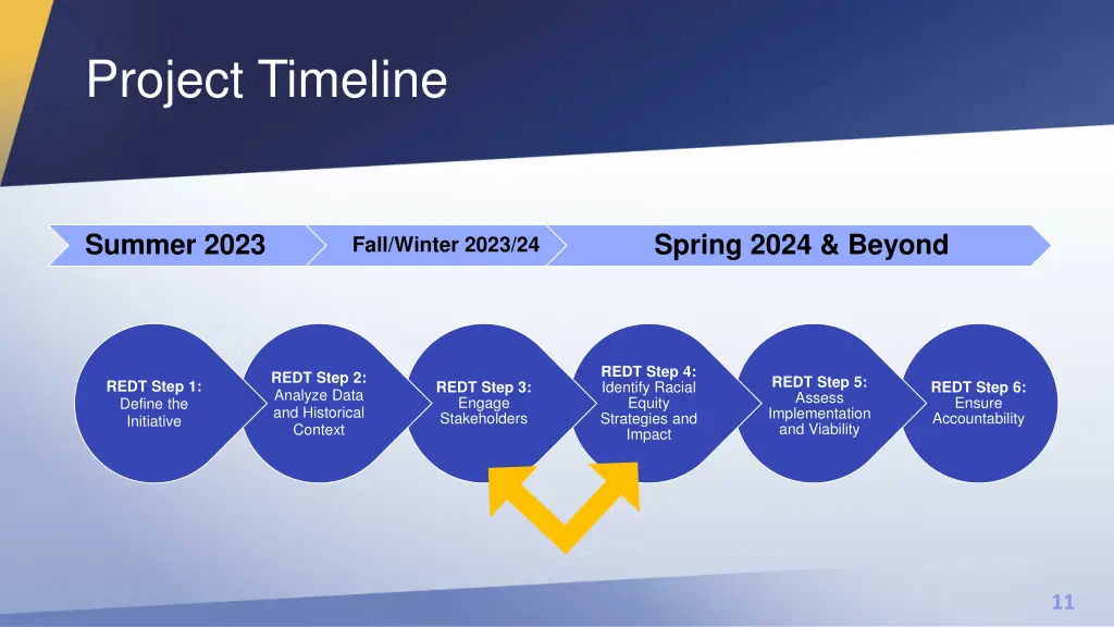 project timeline