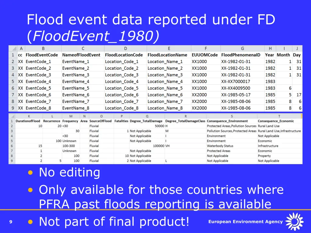 flood event data reported under fd floodevent 1980