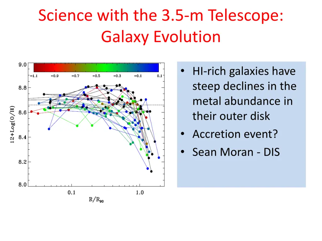 science with the 3 5 m telescope galaxy evolution