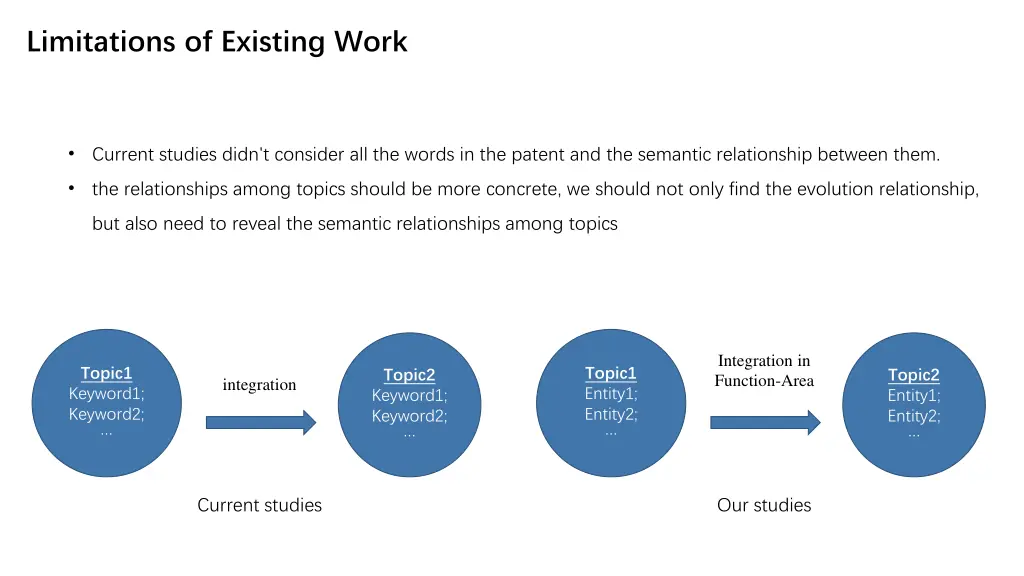 limitations of existing work