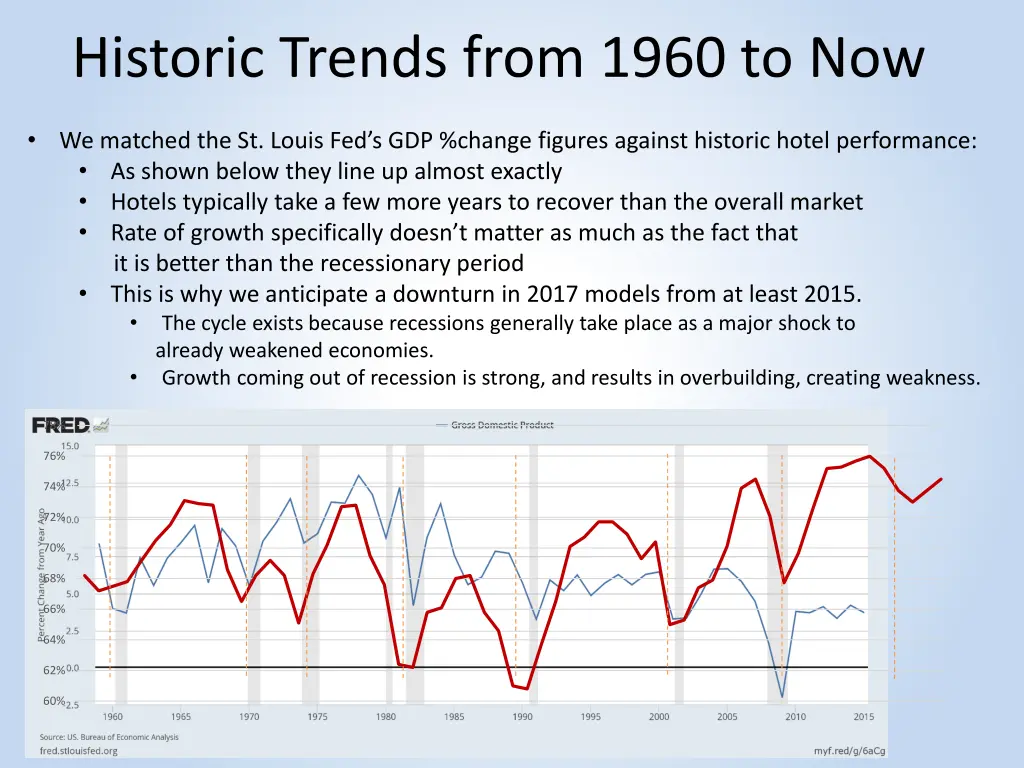 historic trends from 1960 to now