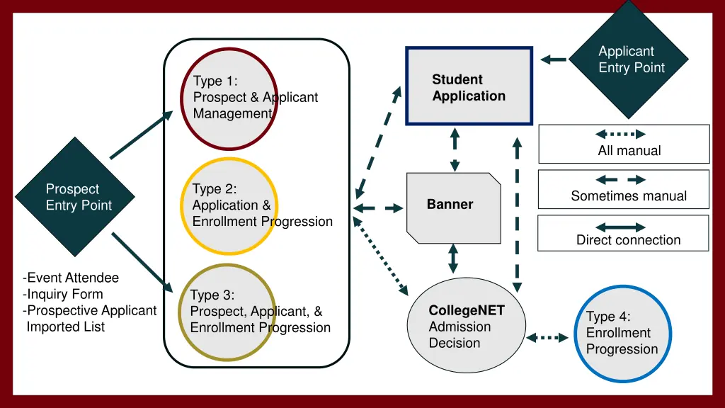 applicant entry point