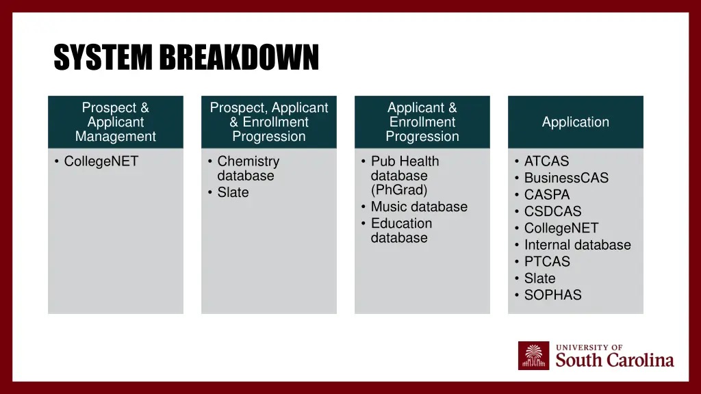 system breakdown