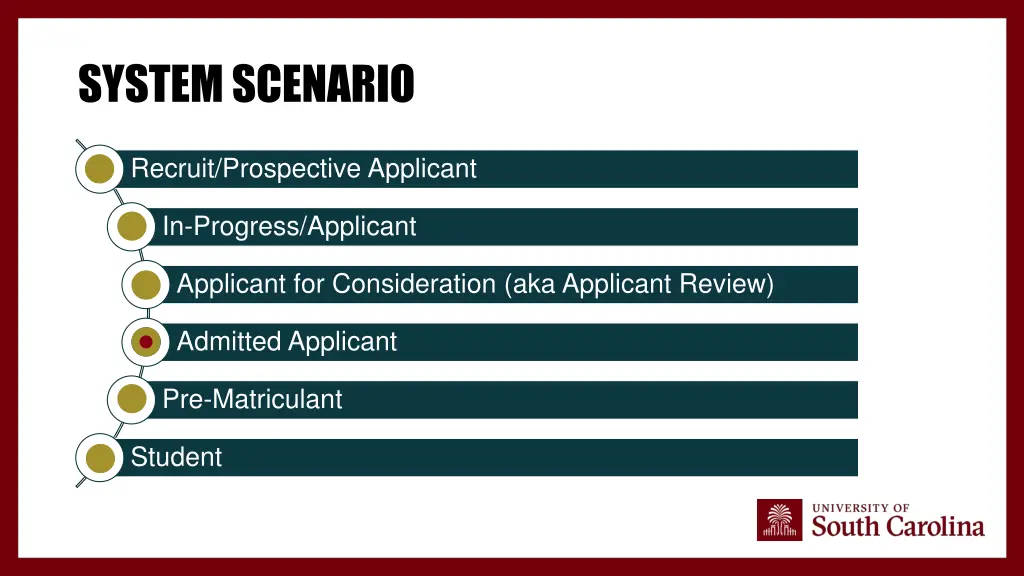 system scenario
