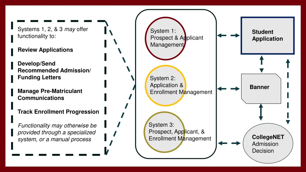 systems 1 2 3 may offer functionality to