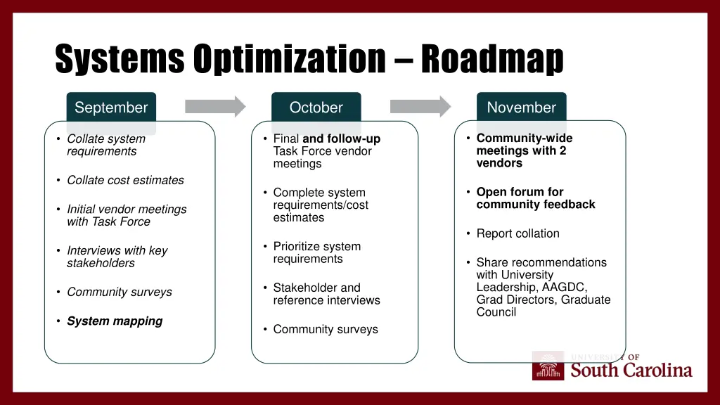systems optimization roadmap