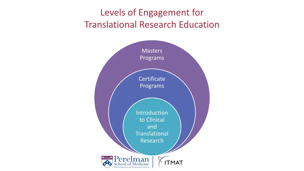 levels of engagement for translational research