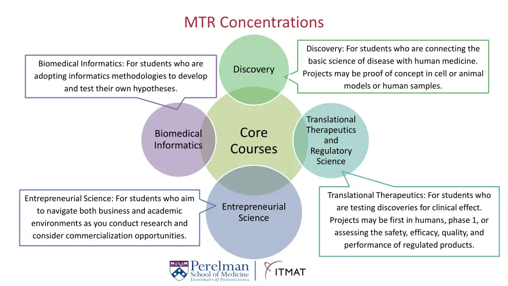 mtr concentrations
