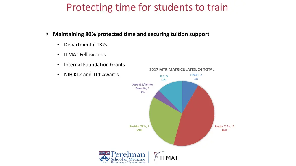 protecting time for students to train