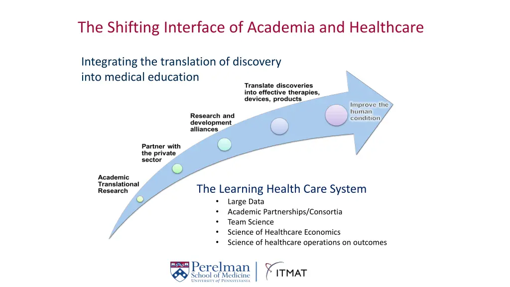 the shifting interface of academia and healthcare