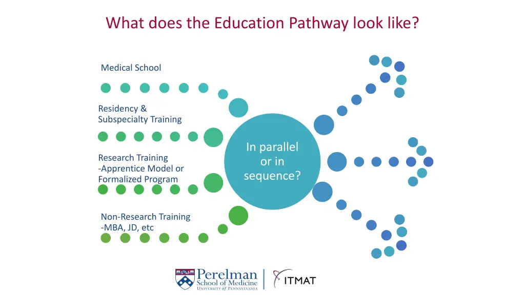 what does the education pathway look like
