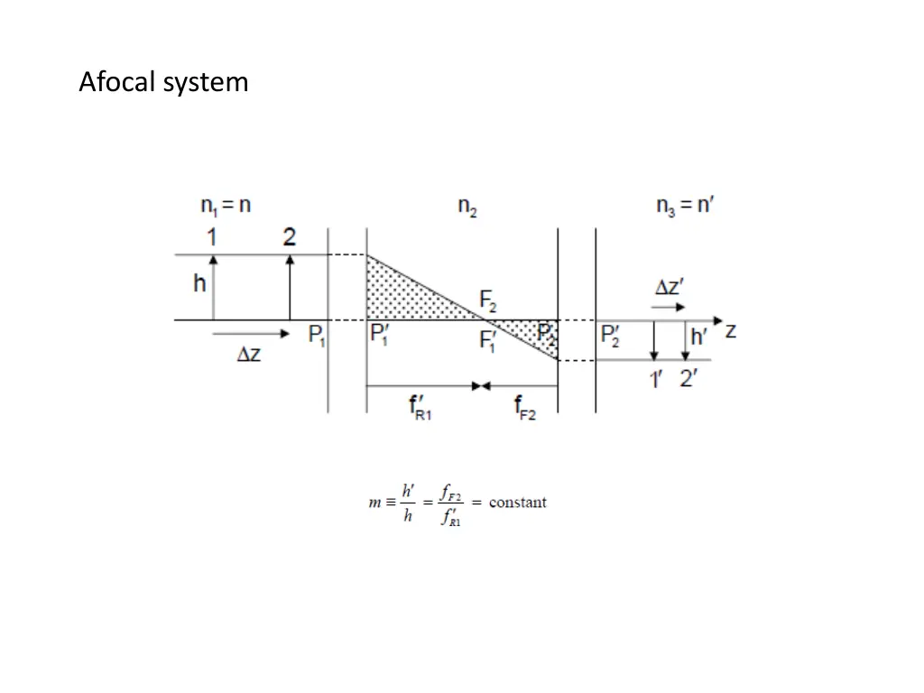 afocal system