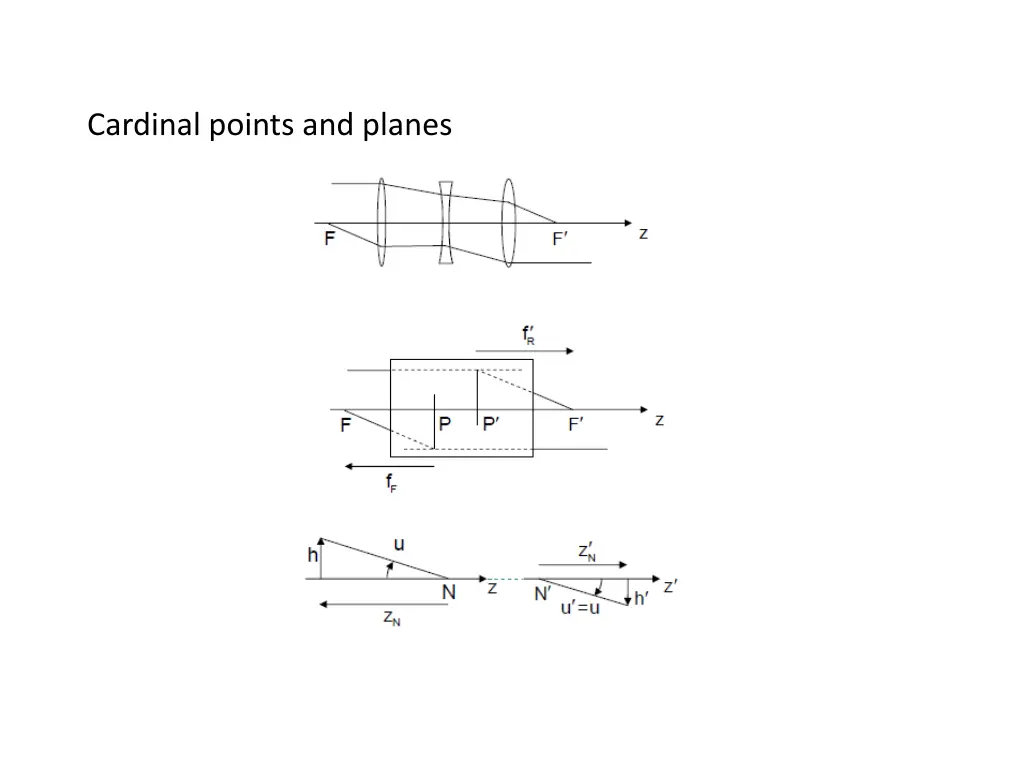 cardinal points and planes