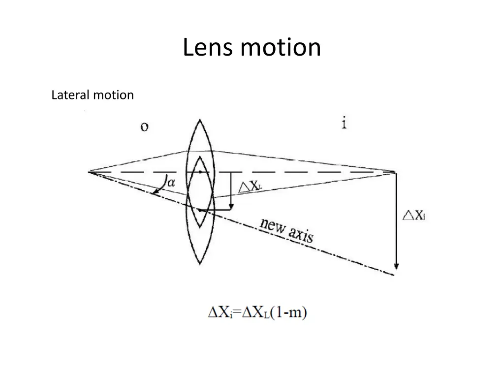 lens motion