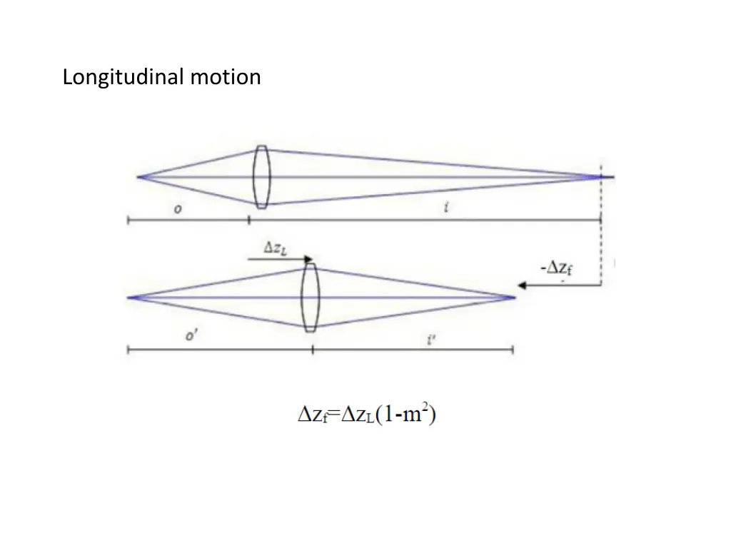 longitudinal motion