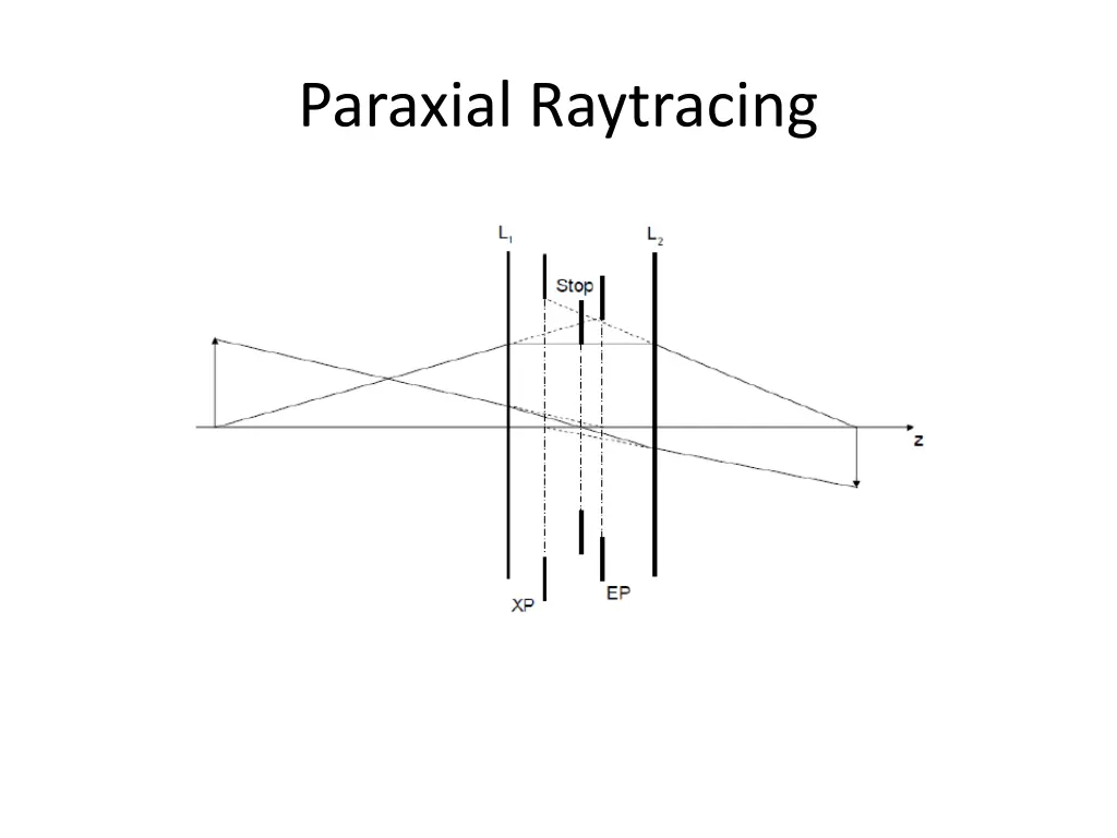 paraxial raytracing