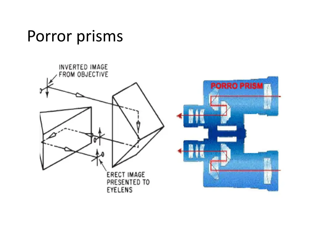 porror prisms