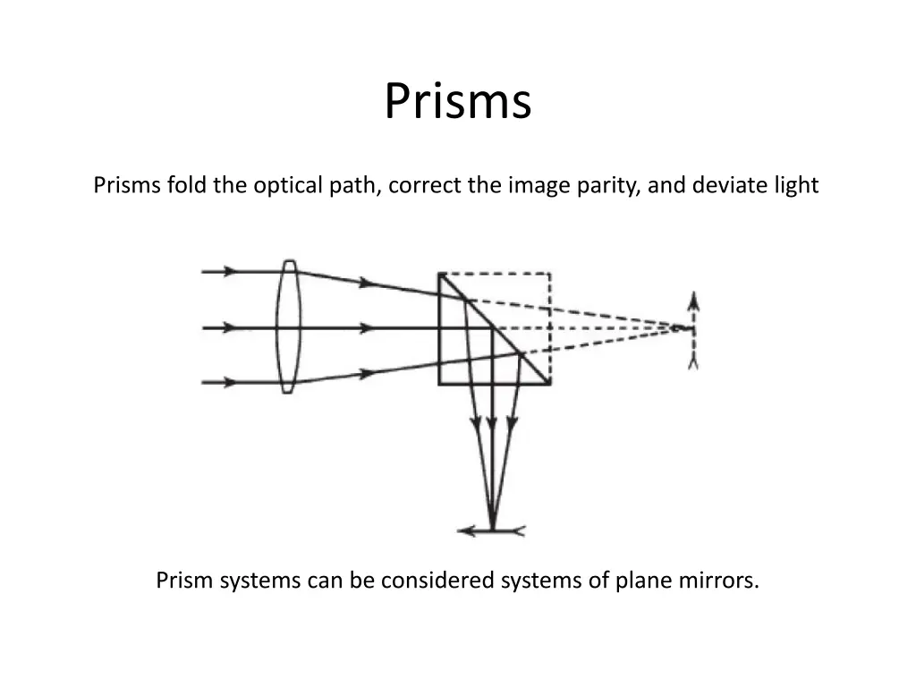 prisms