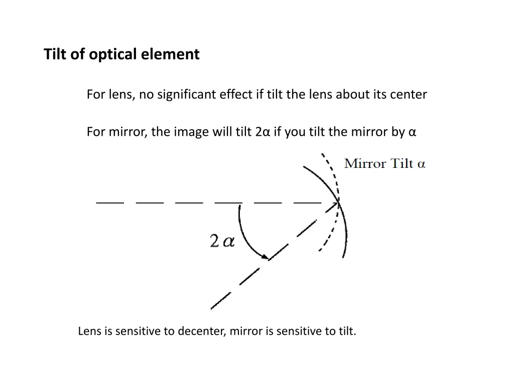 tilt of optical element
