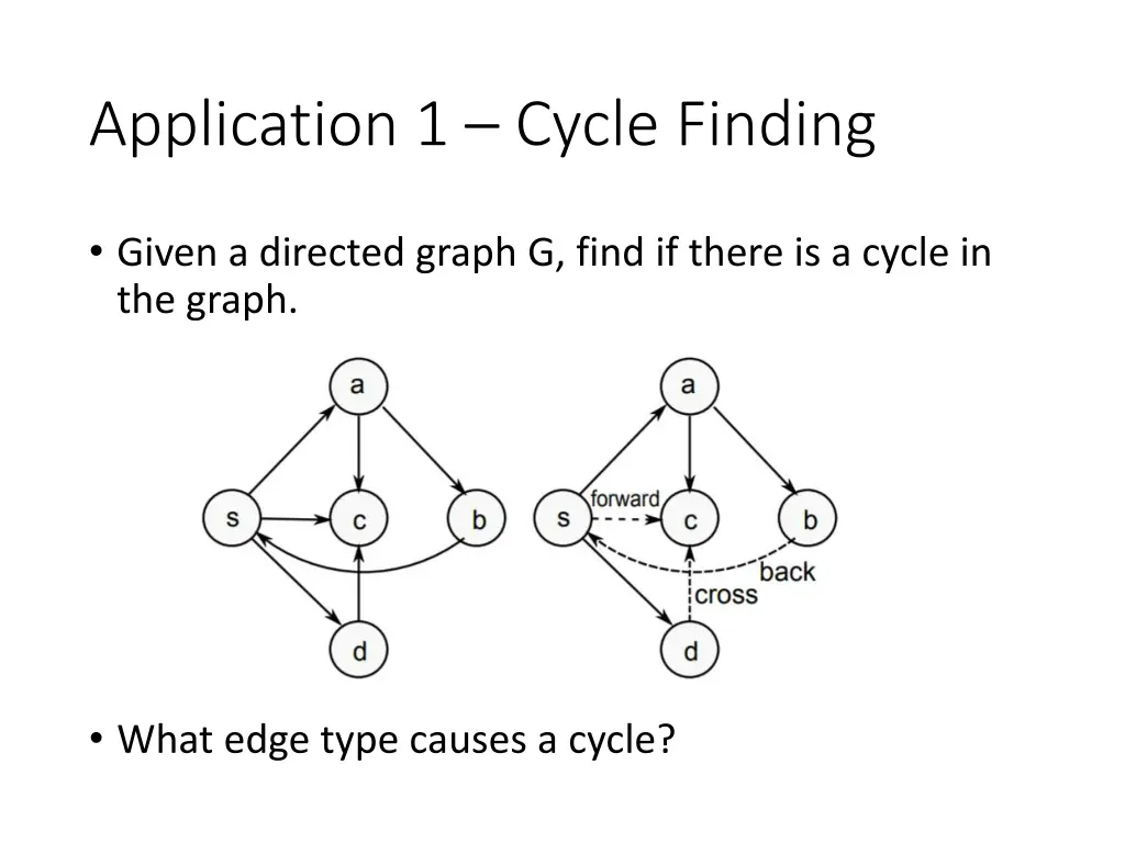 application 1 cycle finding