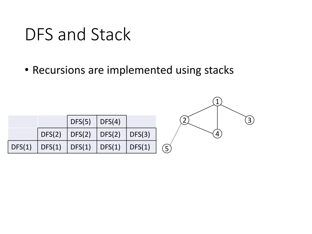 dfs and stack