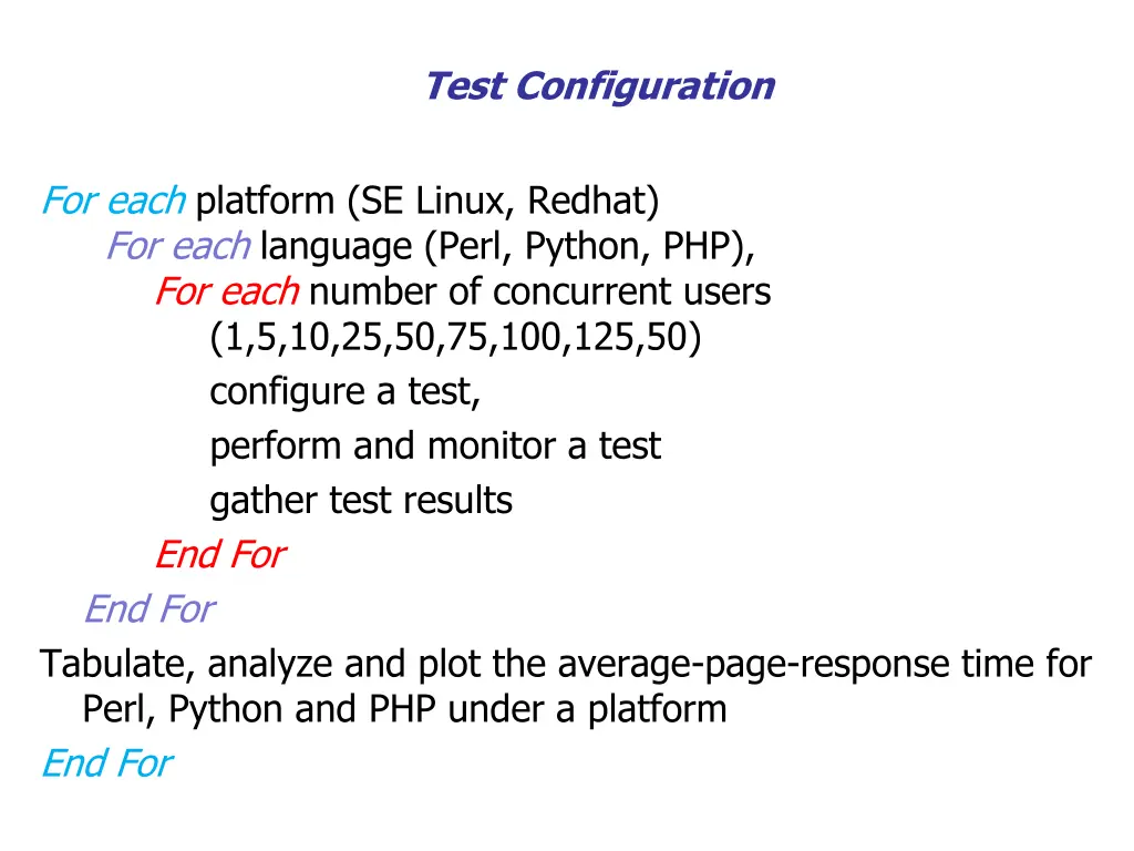 test configuration